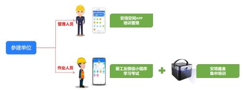 水利水电施工企业移动化安全培训ag旗舰厅的解决方案