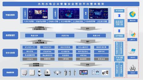 水利水电企业智慧安全管控平台ag旗舰厅的解决方案