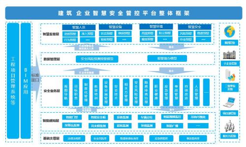 建筑企业智慧安全管控平台ag旗舰厅的解决方案