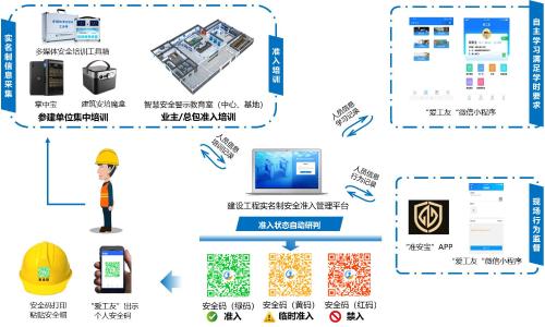 建设工程实名制安全准入管理ag旗舰厅的解决方案