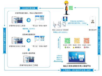 大型炼化工程承包商全员培训ag旗舰厅的解决方案