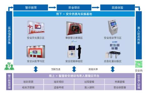 石化企业安全仿真与实操基地ag旗舰厅的解决方案
