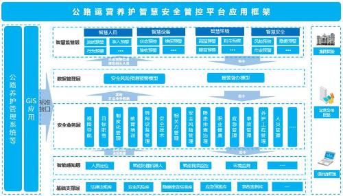 公路运营养护智慧安全管控平台ag旗舰厅的解决方案