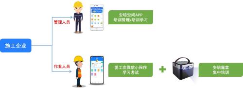 冶金建设工程施工企业移动化培训ag旗舰厅的解决方案