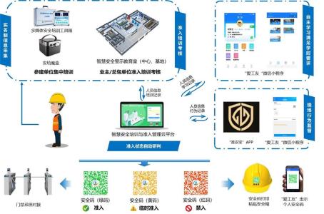 冶金建设工程实名制安全准入管理ag旗舰厅的解决方案