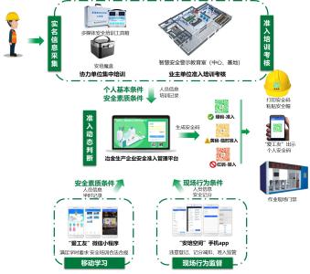 冶金生产企业协力人员安全准入管理ag旗舰厅的解决方案