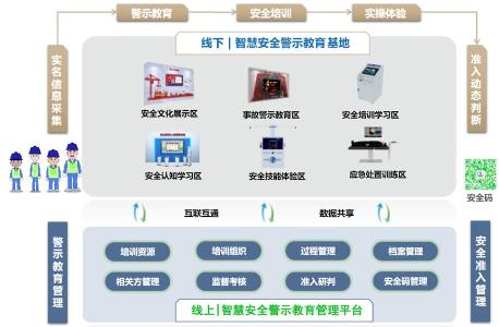 冶金生产企业“互联网 安全培训”ag旗舰厅的解决方案