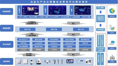 冶金生产企业智慧安全管控平台ag旗舰厅的解决方案